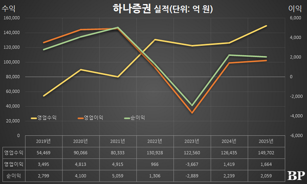[Who Is ?] 강성묵 하나금융지주 부회장 겸 하나증권 대표이사 사장