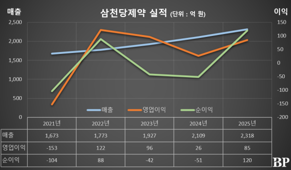 [Who Is ?] 윤대인 삼천당제약 회장 