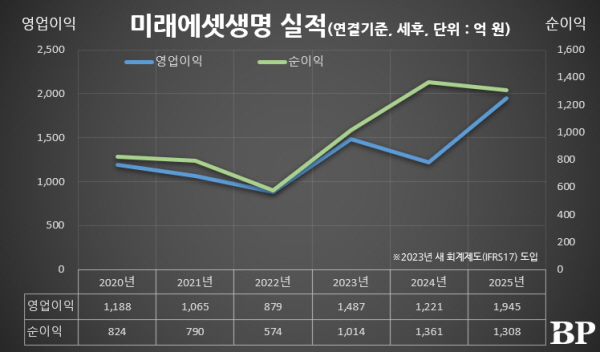 [Who Is ?] 김재식 미래에셋생명 대표이사 부회장 