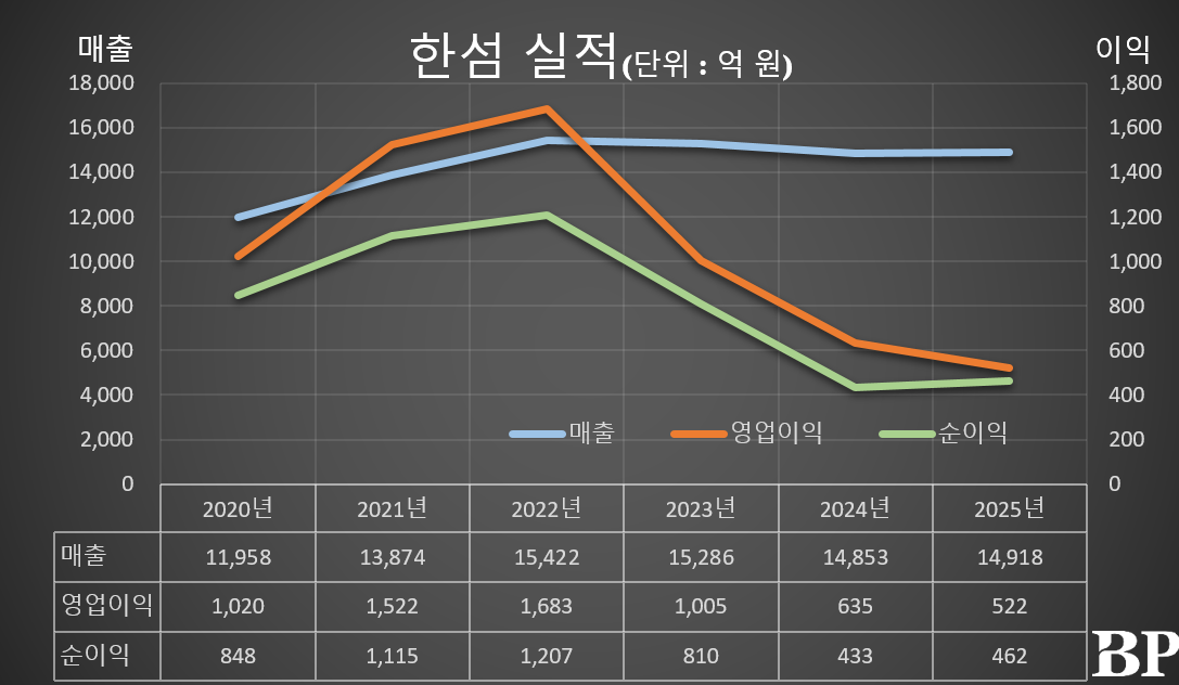 [Who Is ?] 김민덕 한섬 대표이사 사장 