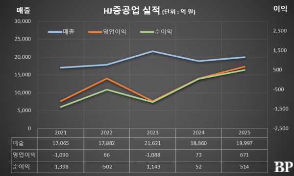 [Who Is ?] 송경한 HJ중공업 대표이사 사장