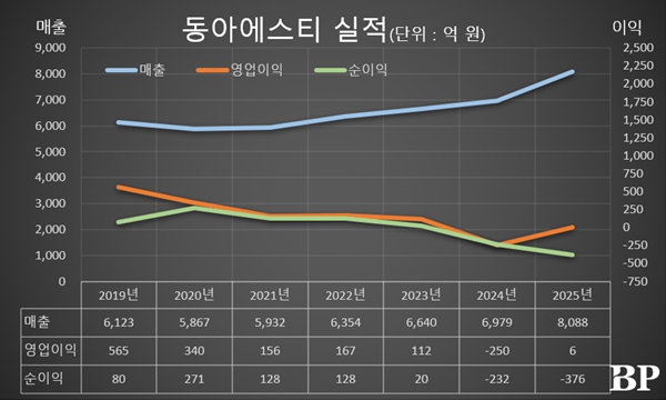 [Who Is ?] 정재훈 동아에스티 대표이사 사장 