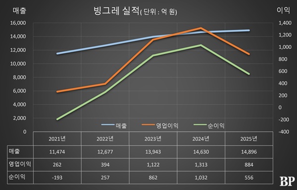 [Who Is ?] 김호연 빙그레 회장 