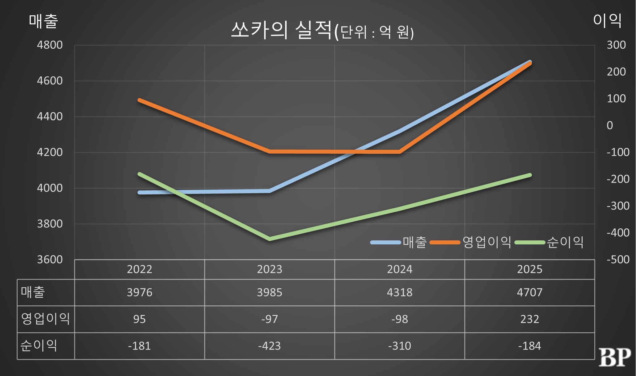 [Who is ?] 이재웅 쏘카 이사회 의장 