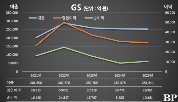 [Who Is ?] 허태수 GS그룹 회장 겸 GS 대표이사 