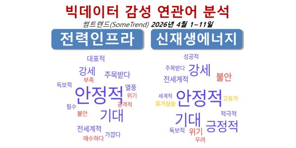 [배종찬 빅데이터 분석] 중동 위기 속 기회 잡는 전력·신재생에너지