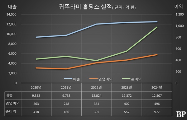 [Who Is ?] 최진민 귀뚜라미홀딩스 대표이사 회장 