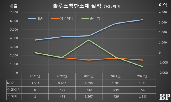 [Who Is ?] 곽근만 솔루스첨단소재 대표이사 