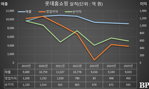 [Who is ?] 김재겸 롯데홈쇼핑 대표이사