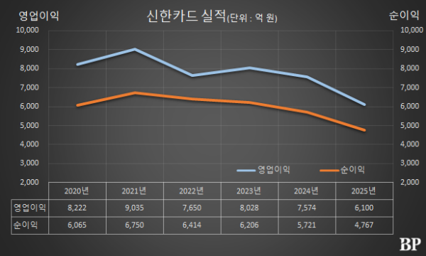 [Who Is ?] 박창훈 신한카드 대표이사 사장 