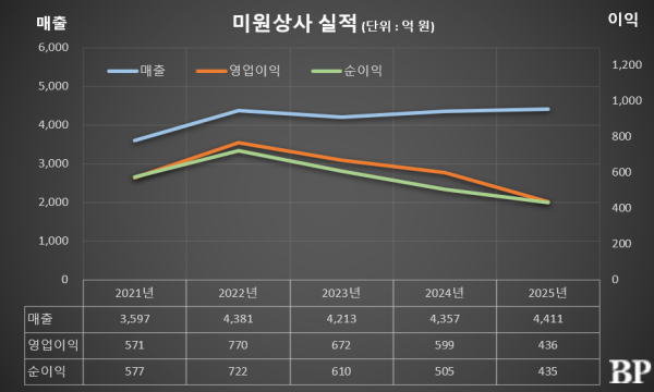 [Who Is ?] 홍창식 미원상사 대표이사 회장