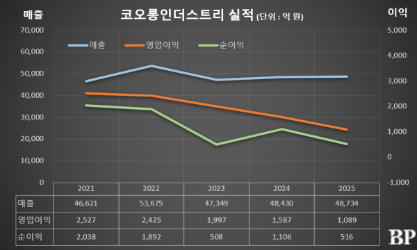 [Who Is ?] 허성 코오롱인더스트리 대표이사 사장