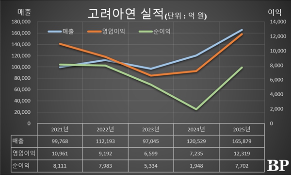 [Who Is ?] 최윤범 고려아연 회장  