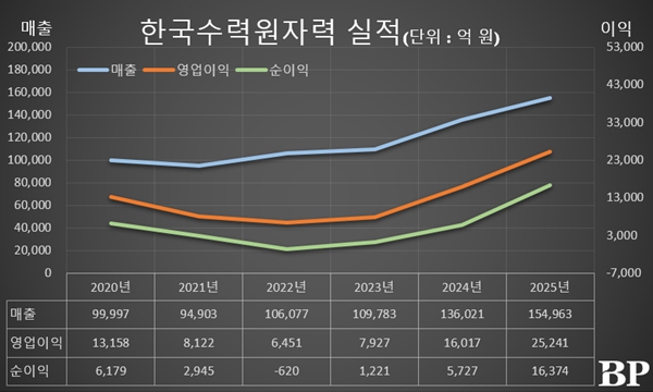 [Who Is ?] 김회천 한국수력원자력 사장