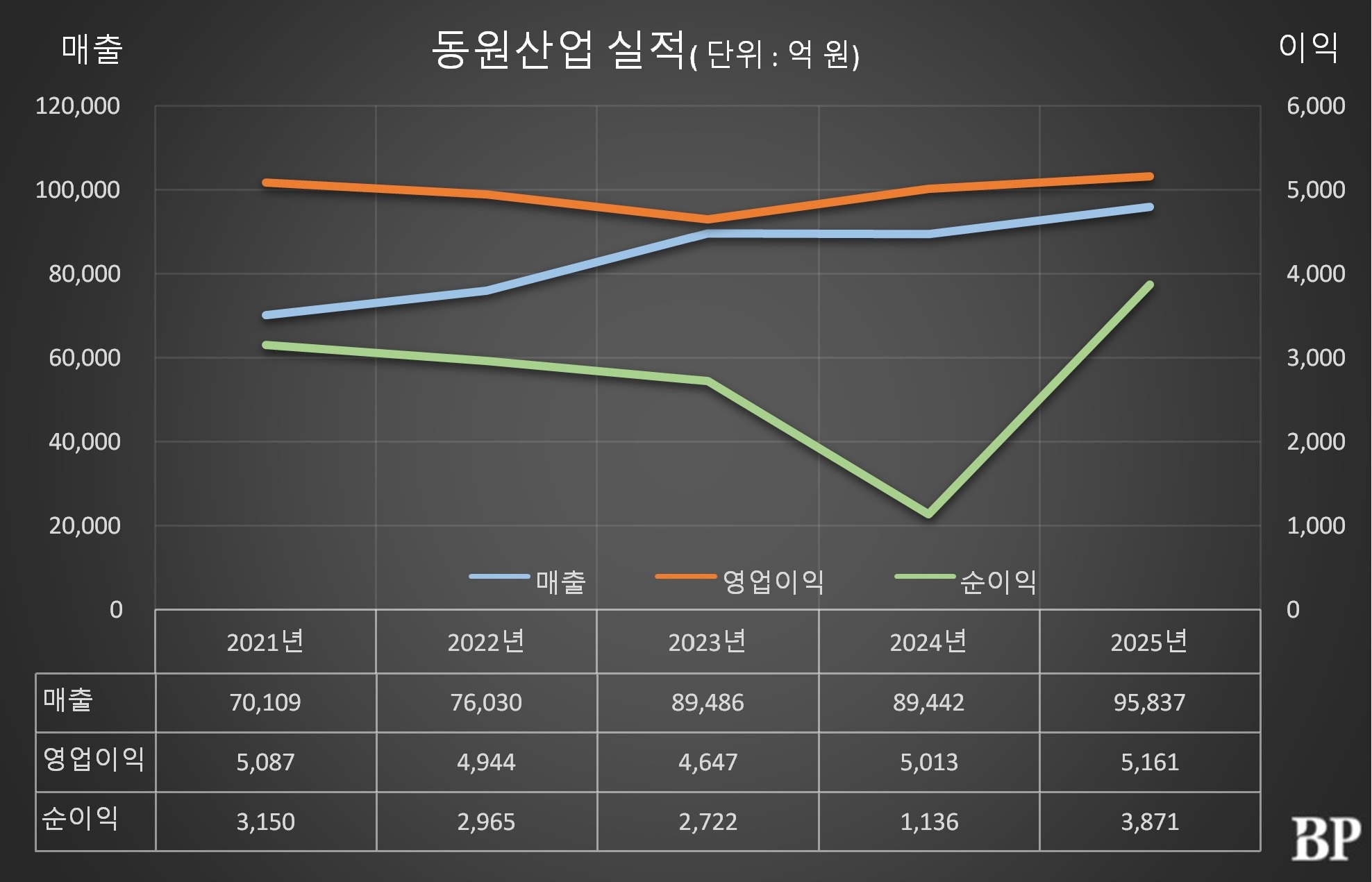 [Who Is ?] 김재철 동원그룹 명예회장 