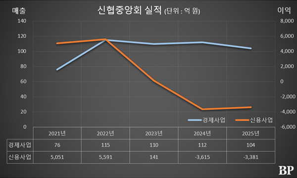 [Who Is ?] 고영철 신용협동조합중앙회 회장 