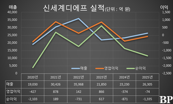 [Who Is ?] 이석구 신세계디에프 대표이사 