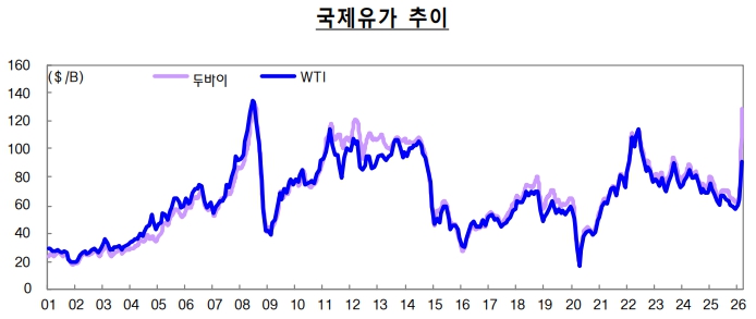 기름값 잡은 비용 재정 부담 논란, <a href='https://www.businesspost.co.kr/BP?command=article_view&num=433069' class='human_link' style='text-decoration:underline' target='_blank'>구윤철</a>호 '건전재정' 고유가 장기화에 흔들리나