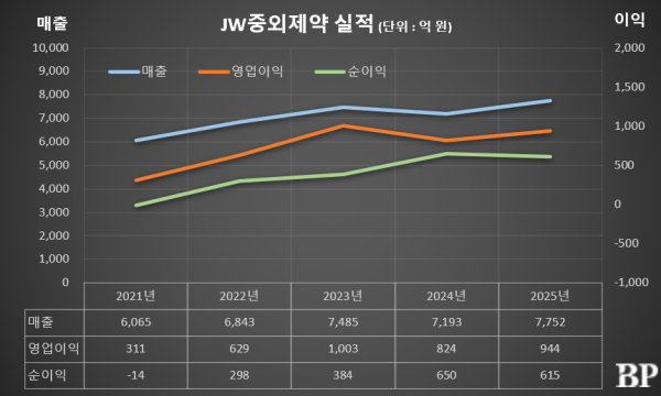 [Who Is ?] 신영섭 JW중외제약 대표이사 