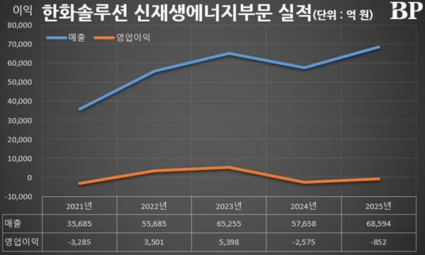 [Who Is ?] 박승덕 한화솔루션 큐셀부문 대표이사 사장