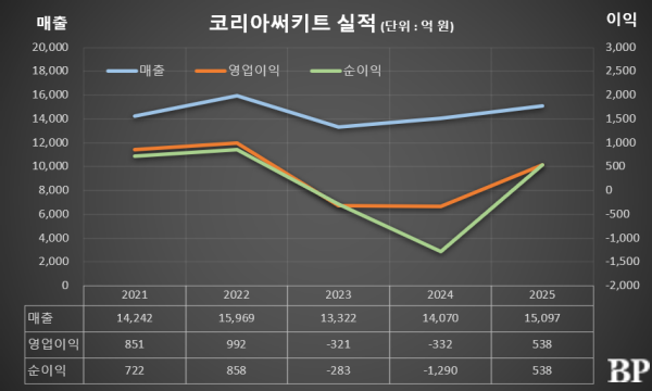 [Who Is ?] 장세준 코리아써키트 대표이사 부회장