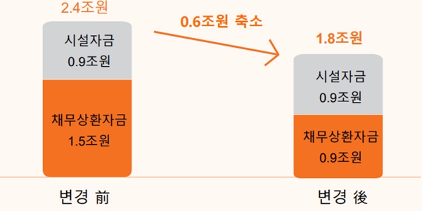 [Who Is ?] 박승덕 한화솔루션 큐셀부문 대표이사 사장