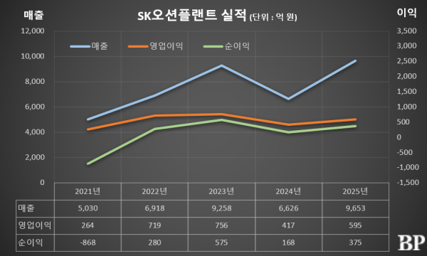 [Who Is ?] 강영규 SK오션플랜트 대표이사 사장