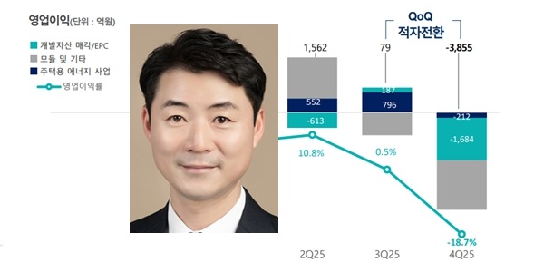[Who Is ?] 박승덕 한화솔루션 큐셀부문 대표이사 사장