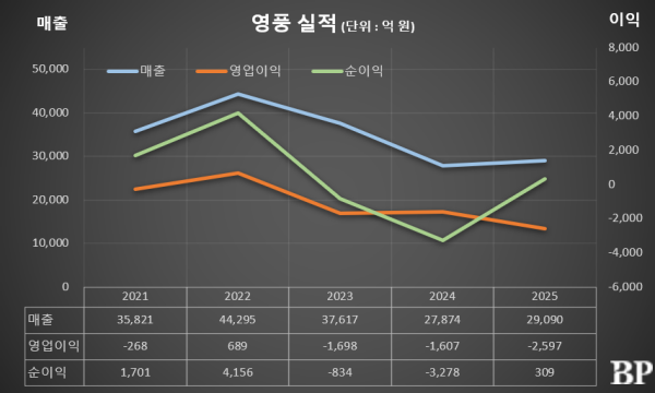 [Who Is ?] 김기호 영풍 대표이사 사장 