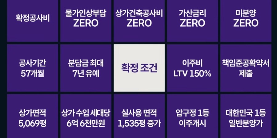 DL이앤씨 '압구정 현대' 틈새 공략, <a href='https://www.businesspost.co.kr/BP?command=article_view&num=427467' class='human_link' style='text-decoration:underline' target='_blank'>박상신</a> 낮은 공사비로 현대건설에 맞대응