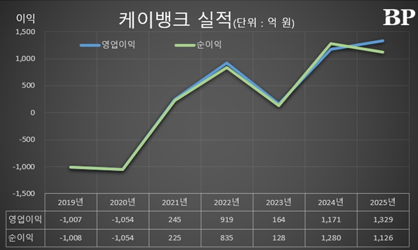 [Who Is ?] 최우형 케이뱅크 행장 
