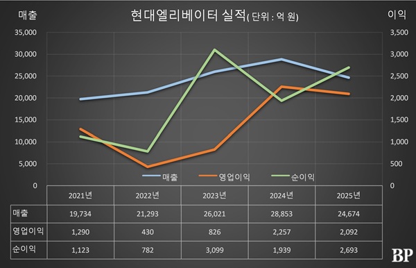 [Who Is ?] 현정은 현대그룹 회장 
