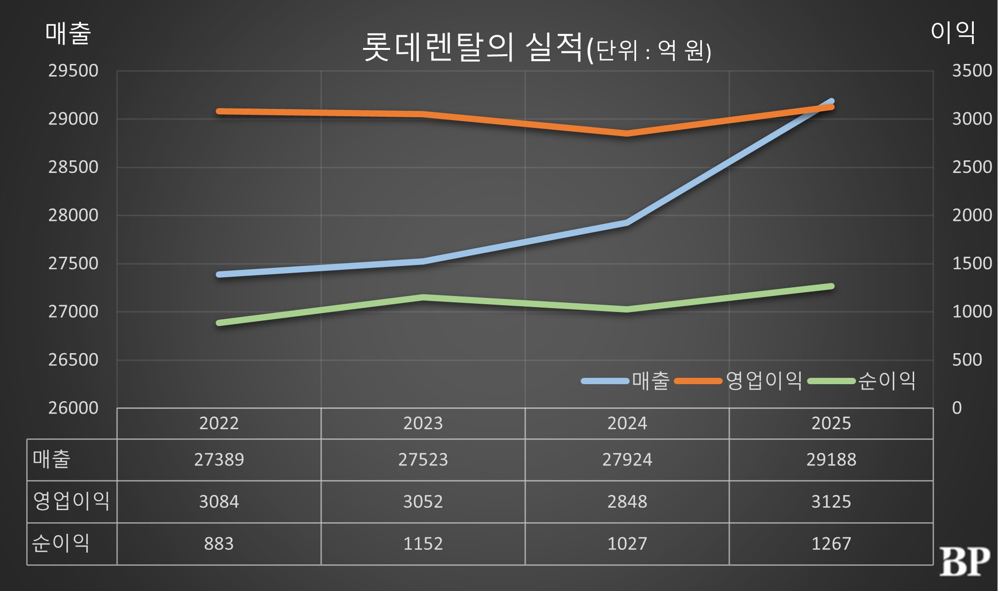 [Who Is ?] 최진환 롯데렌탈 대표이사 사장 
