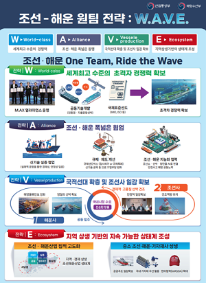 조선·해운 업계 상생 발전 전략협의회 출범, 중점 전략으로 'W.A,V.E' 제시