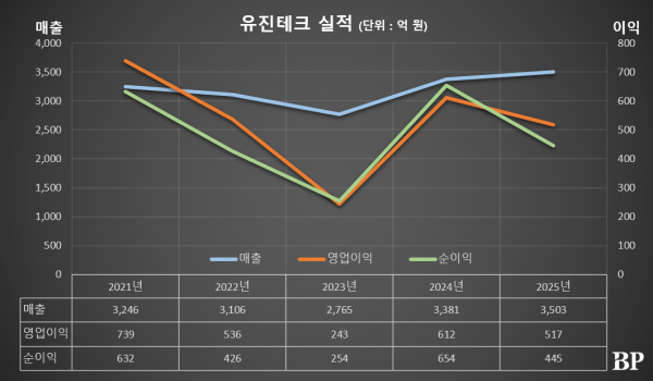 [Who Is ?] 엄평용 유진테크 대표이사 회장 