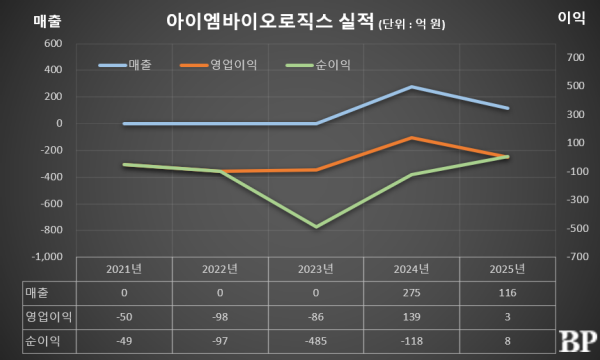 [Who Is ?] 하경식 아이엠바이오로직스 대표이사 