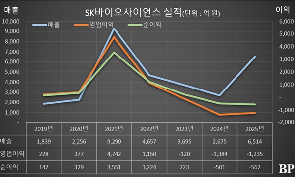 [Who Is ?] 안재용 SK바이오사이언스 대표이사 사장
