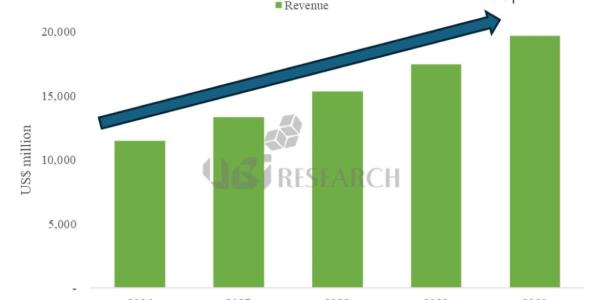 중대형 OLED 2030년 200억달러 시대 열린다, '모니터·차량용'이 성장 견인