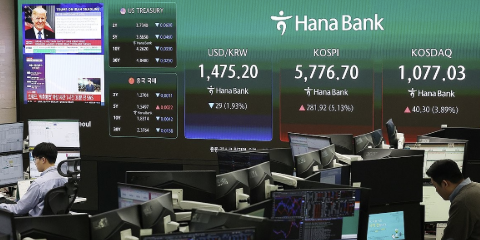 코스피 '미국-이란 2주 휴전'에 장중 5% 오른 5800선, 코스닥도 3%대 상승 