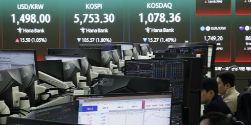 코스피 '종전 협상' 결렬에 장중 5810선 하락, 원/달러 환율 1495.4원 출발 