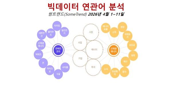 [배종찬 빅데이터 분석] 중동 위기 속 기회 잡는 전력·신재생에너지