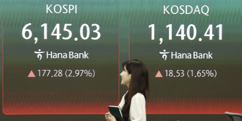 코스피 장중 '종전협상 기대·물가 안정'에 6140선 상승, 원/달러 환율 1471원 출발 