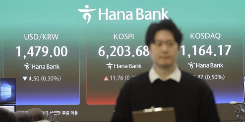 코스피 '2주 휴전 종료' 앞두고 장중 상승 6210선, 환율 1479.5원 출발 