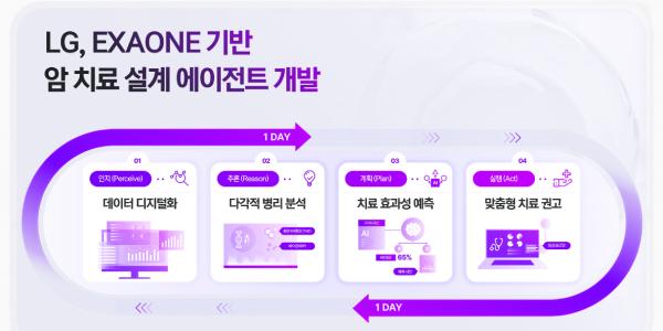 LG '암 정밀 의료' 게임 체인저 예고, 