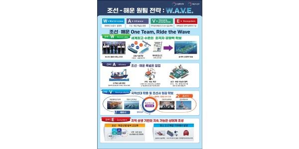 조선·해운 업계 상생 발전 전략협의회 출범, 중점 전략으로 'W.A,V.E' 제시