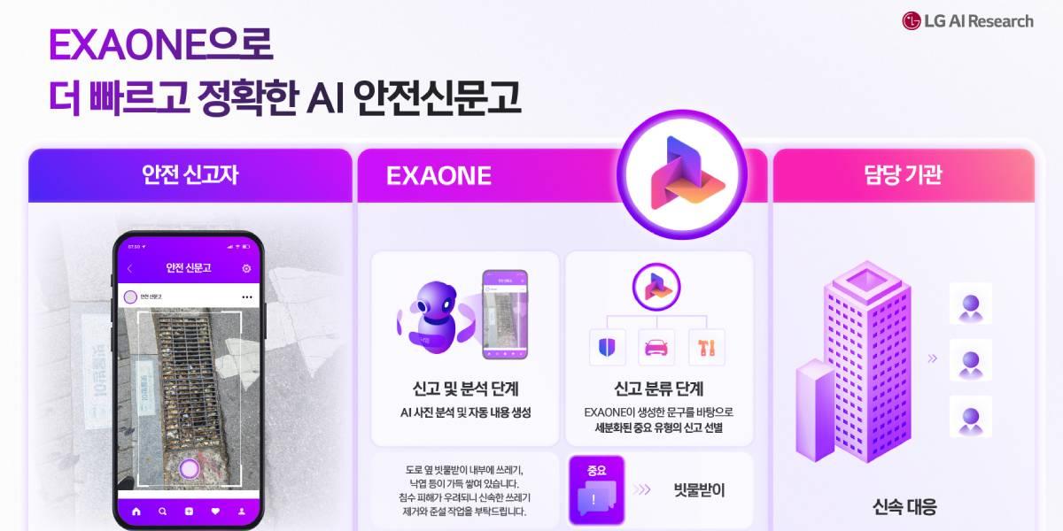 LG AI연구원, '엑사원' 활용해 'AI 안전신문고' 신속·정확한 처리 도와