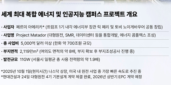 현대건설 미국에 대형 원전 수출 초반 불확실성, 이한우 페르미아메리카 경영권 분쟁에 촉각