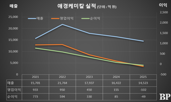 [Who Is ?] 표경원 애경케미칼 대표이사 부사장 