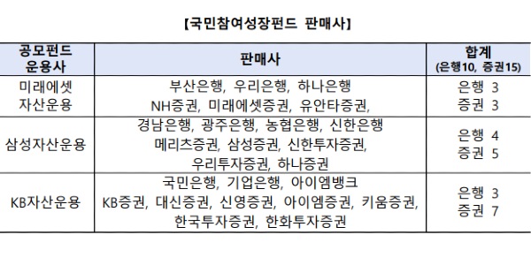 1800만 원 소득공제 받고 돈 5년 묶인다, 국민참여성장펀드 가입 따져볼 체크포인트는