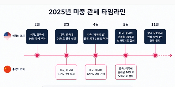 트럼프 시진핑 정상회담 관계 악화만 막았나, 경제 협력 의지에도 안보 입장차 재확인